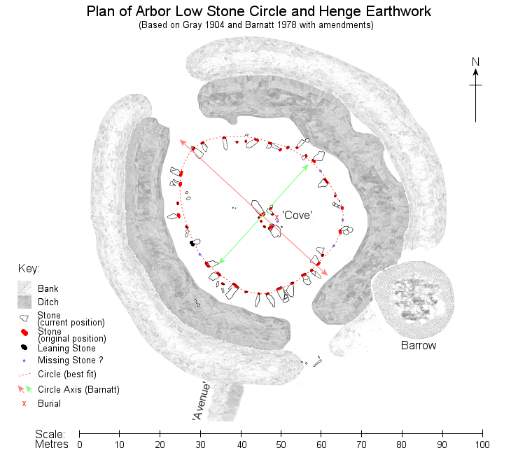 Plan of Arbor Low Stone Circle and Henge Earthwork