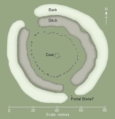 Plan of Arbor Low