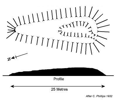 Plan of Ash Holt barrow