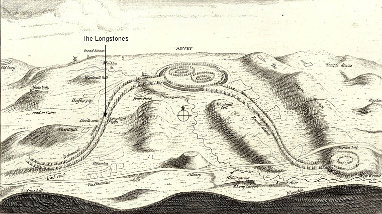 William Stukeley's interpretive drawing of the Avebury landscape