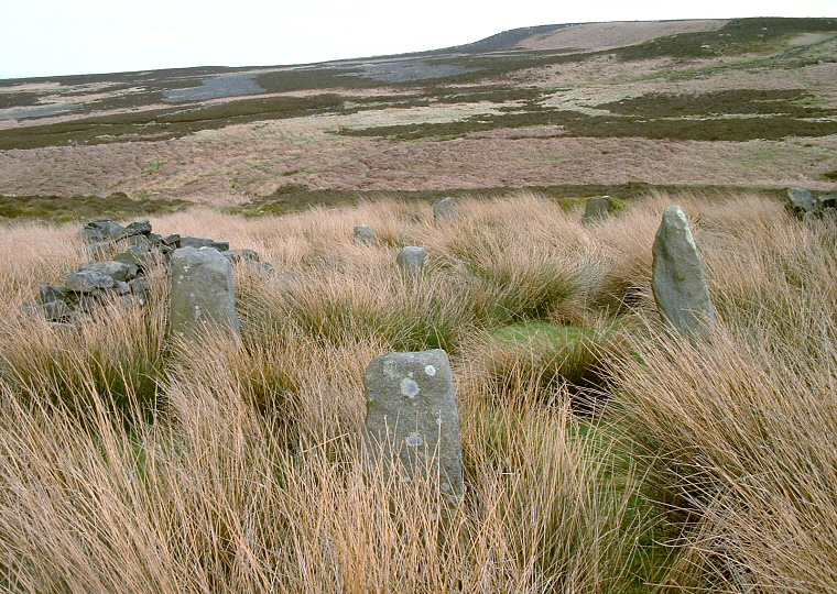 Backstone Beck Circle