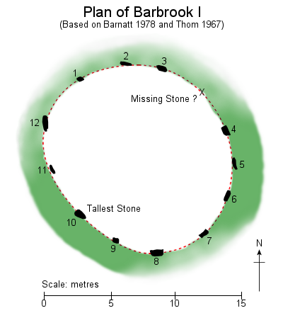 Plan of Barbrook I Stone Circle