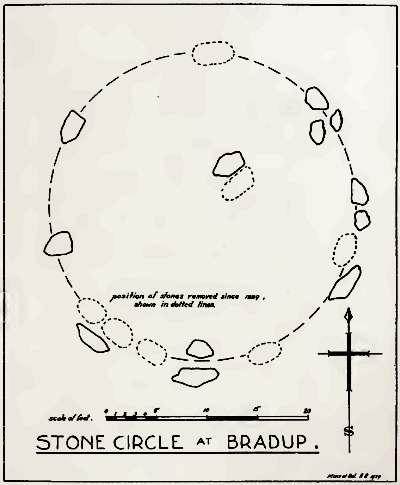 Plan of Bradup Circle from the YAJ 1929
