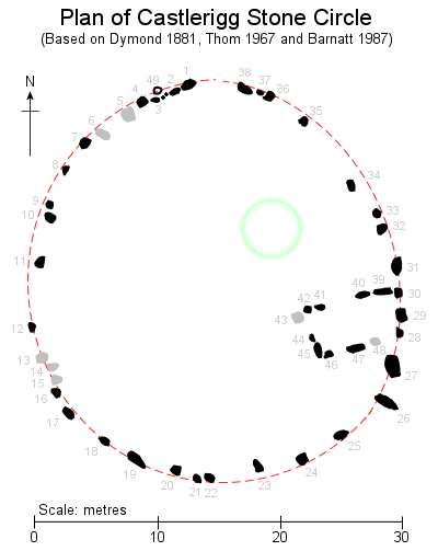 Castlerigg Stone Circle Plan. Standing stones drawn in black, fallen stones in grey, circumference as red dashed line