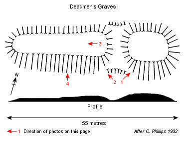 Deadmen's Graves I plan