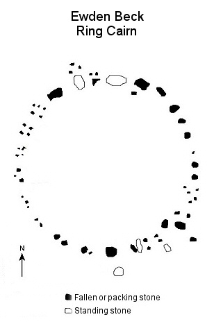 Plan of Ewden Beck ring cairn