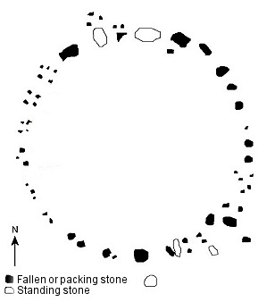 Plan of Ewden Beck ring cairn