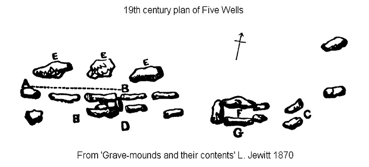 Five Wells plan - Jewitt 1870