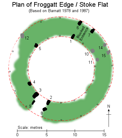 Plan of Froggatt Edge / Stoke Flat Stone Circle