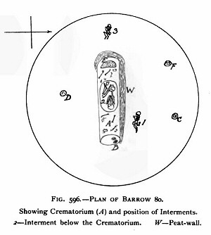 Mortimer's plan of Garton 80