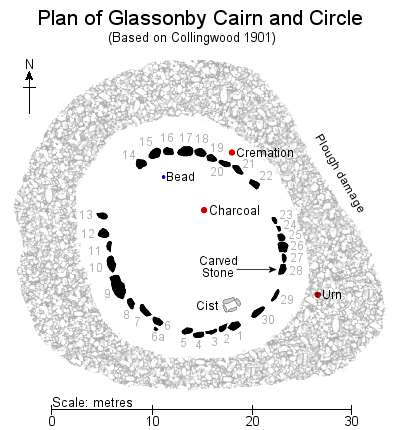 Plan of Glassonby Round Cairn