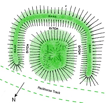 Hob Hurst's House, plan of the site