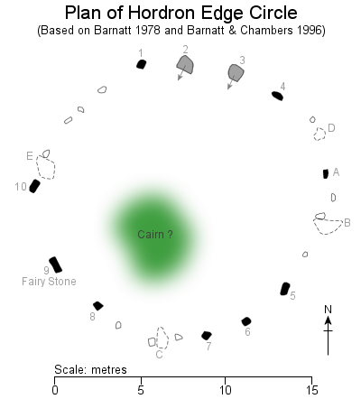 Plan of Hordron Edge stone circle