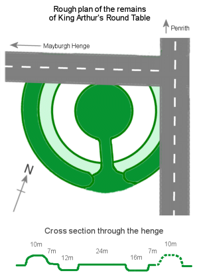 King Arthur's Round Table - Plan Of The Site