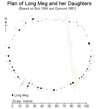 Plan of Long Meg and her Daughters Stone Circle