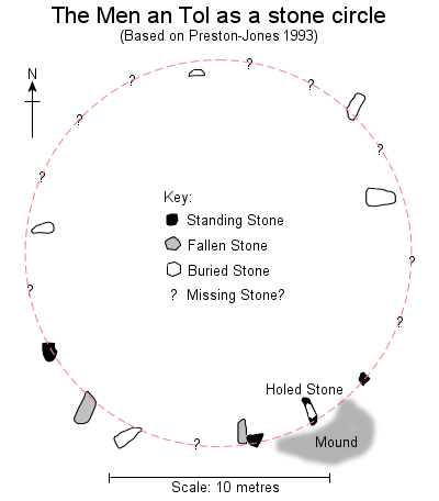 Plan of the features at the Men-an-Tol