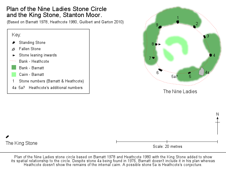 Plan of the Nine Ladies stone circle based on Barnatt 1978 and Heathcote 1980 with the King Stone added to show its spatial relationship to the circle. Despite stone 4a being found in 1976, Barnatt doesn't include it in his plan whereas Heathcote doesn't show the remains of the internal cairn. A possible stone 5a is Heathcote's conjecture.