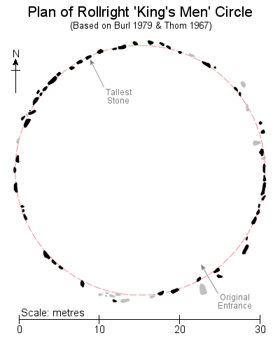 Plan of Rollright 'King's Men' Circle