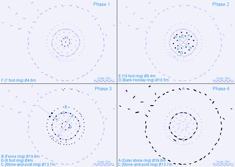 Plan of the Sanctuary as a four phase monument