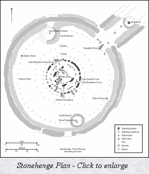 Stonehenge - plan of the stones