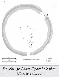 Stonehenge Phase 2 - Post hole plan