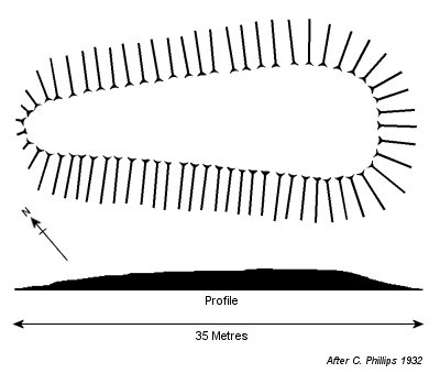 Plan of Tathwell long barrow