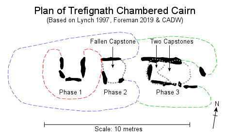 Plan of Trefignath Chambered Cairn
