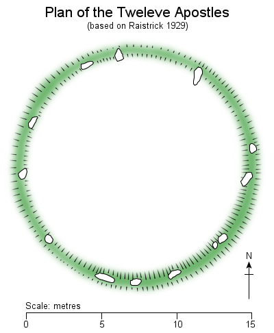 Plan of
                  the Twelve Apostles stone circle