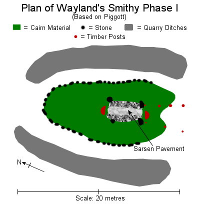 Wayland's Smithy Phase I Mortuary Structure and Oval Barrow