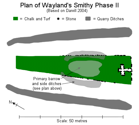 Wayland's Smithy Plan