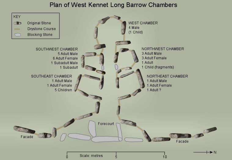 Plan of the chambers of West Kennet Long Barrow