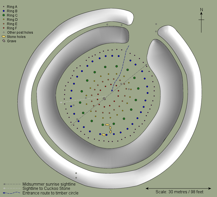 Woodhenge plan